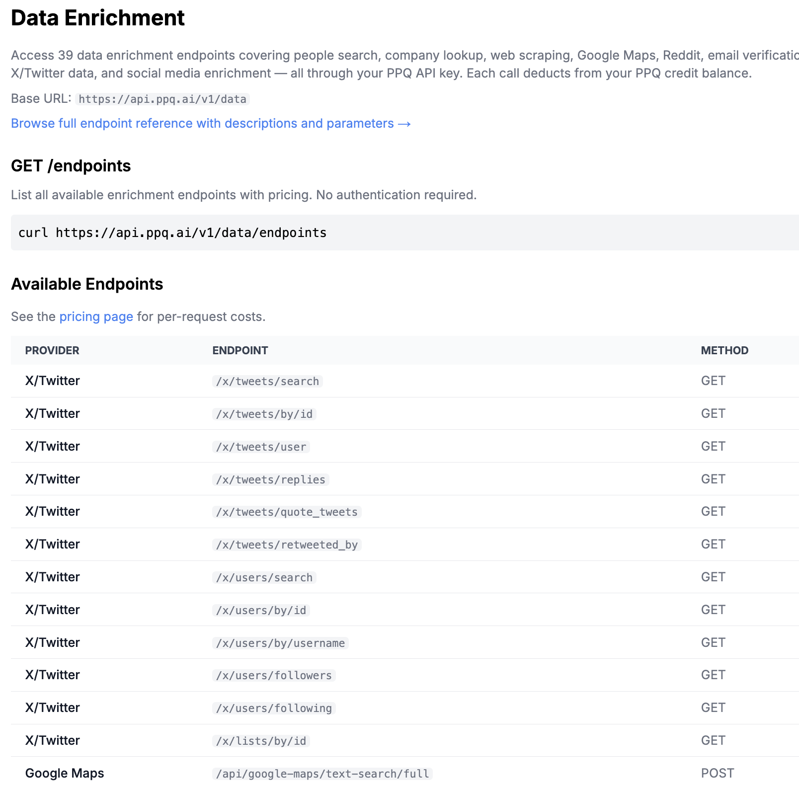 How to use on PayPerQ